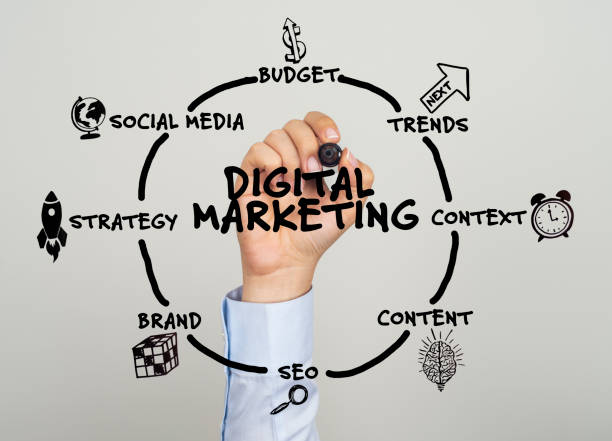 digital marketing strategy - Technovative